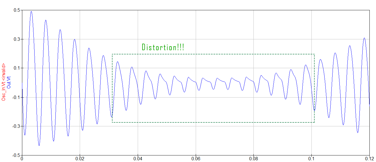 Distortion caused by jFET bias changes with the LFO