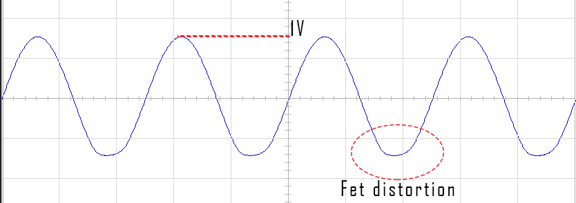 FET resistor distortion on a 1Vcc 400Hz sin waveform
