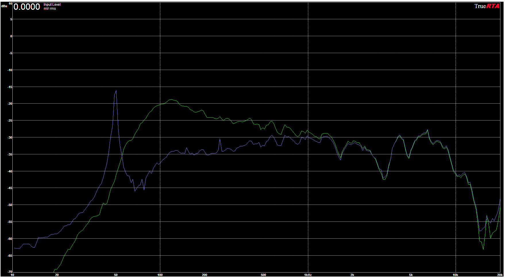 MD421 Pedal VS Mic