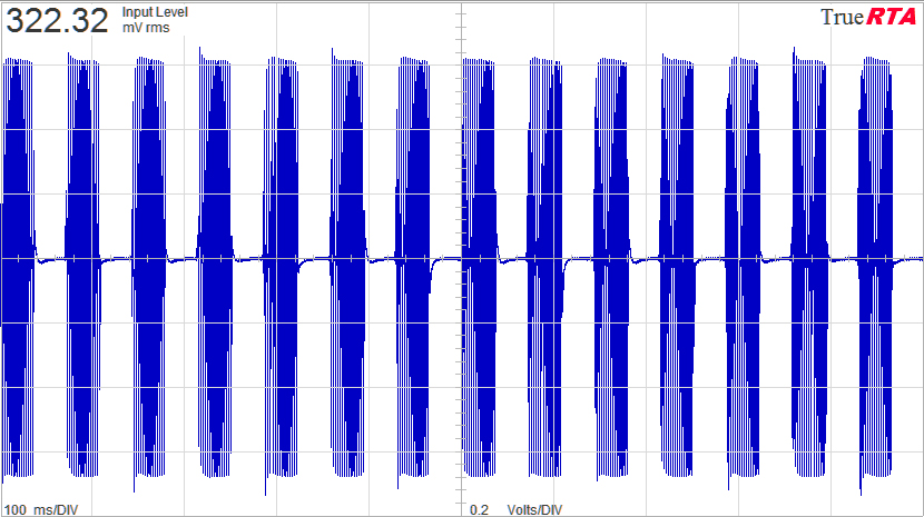 400Hz sine modulated by a 14Hz square