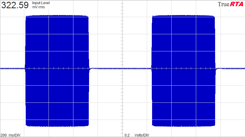 400Hz sine modulated by a 1Hz square