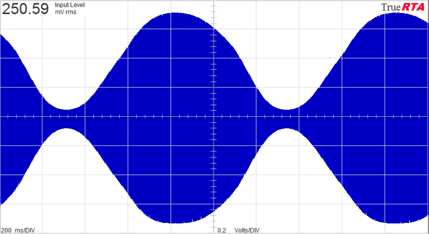 400Hz sine modulated by a 1Hz sine