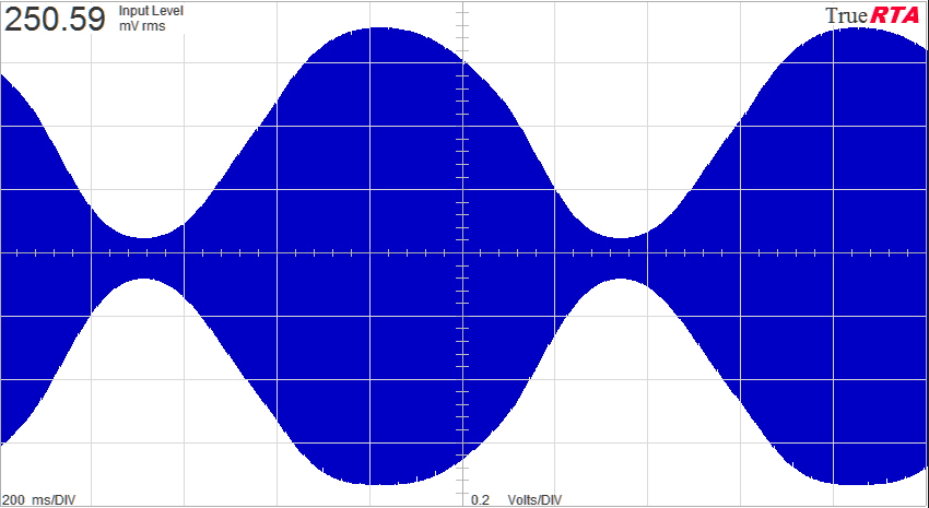 Sinus de 400Hz modulé par un sinus de 1Hz