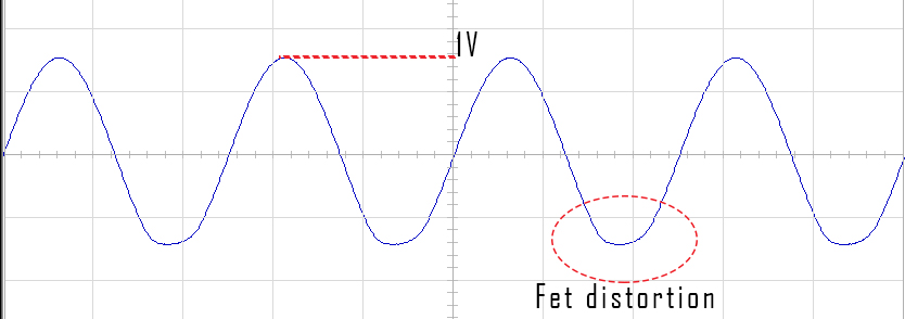 Distorsion d'un FET sur une signal 2Vcc 400Hz