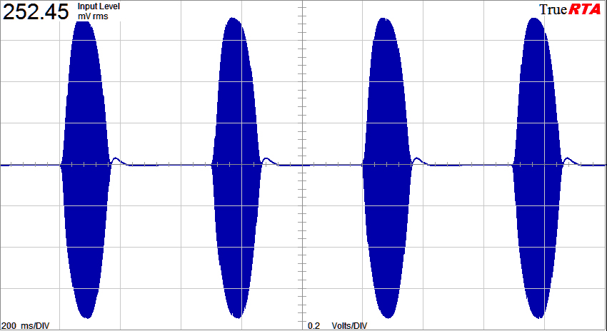 Sinus de 400Hz modulé par un sinus de 1Hz